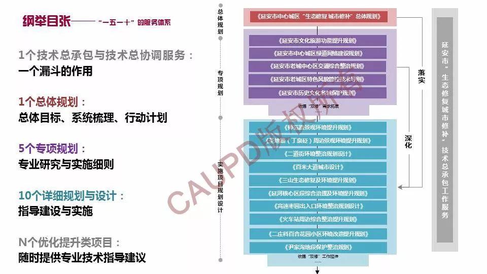 2017年度中规院业务交流会第三天：2018，幸福都是奋斗出来的！