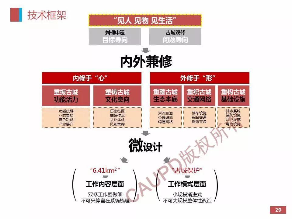 2017年度中规院业务交流会第三天：2018，幸福都是奋斗出来的！
