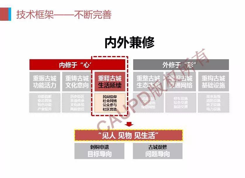 2017年度中规院业务交流会第三天：2018，幸福都是奋斗出来的！