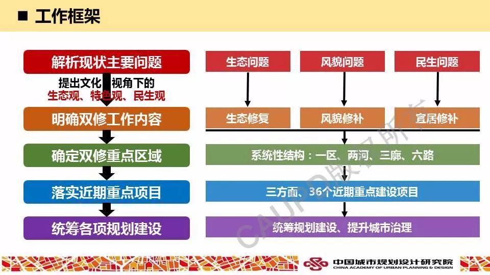 2017年度中规院业务交流会第三天：2018，幸福都是奋斗出来的！