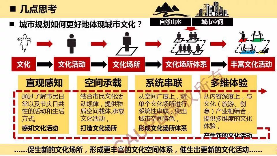 2017年度中规院业务交流会第三天：2018，幸福都是奋斗出来的！