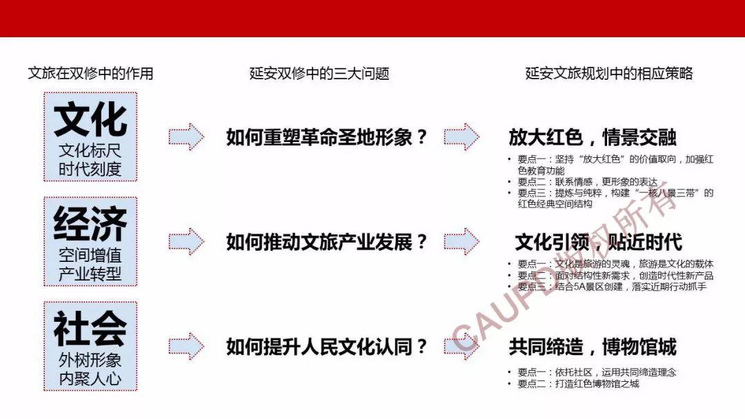 2017年度中规院业务交流会第三天：2018，幸福都是奋斗出来的！
