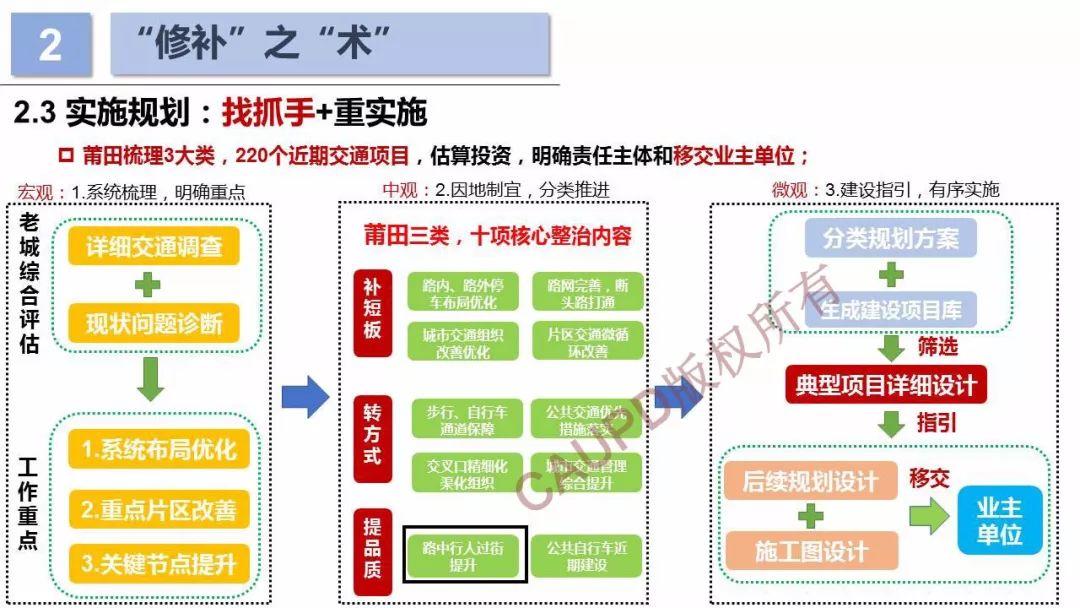 2017年度中规院业务交流会第三天：2018，幸福都是奋斗出来的！