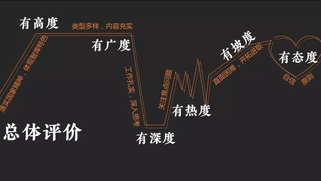 2017年度中规院业务交流会第三天：2018，幸福都是奋斗出来的！