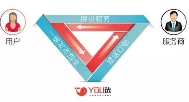 时代变迁，转瞬即逝的不止是时间，还有机遇！