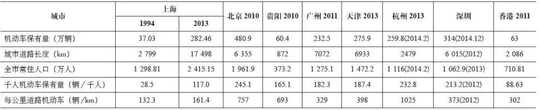 期刊精粹 | 我国城市小汽车牌照限制政策的社会效益评估【2018.1期】