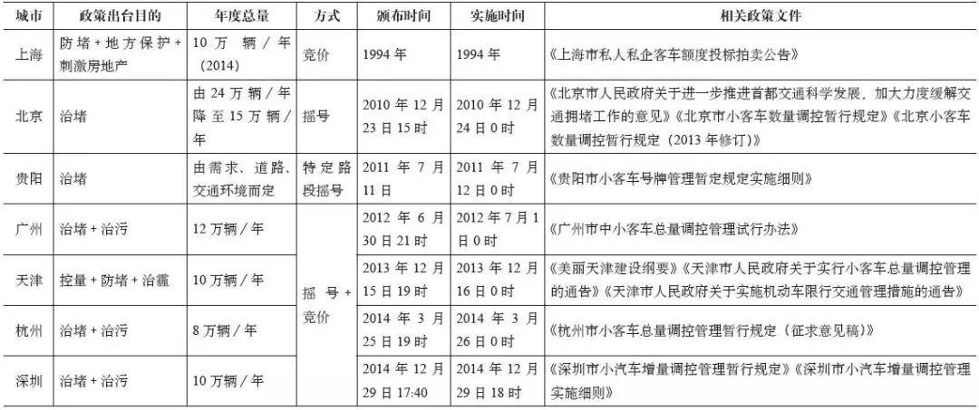 期刊精粹 | 我国城市小汽车牌照限制政策的社会效益评估【2018.1期】