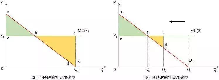 期刊精粹 | 我国城市小汽车牌照限制政策的社会效益评估【2018.1期】
