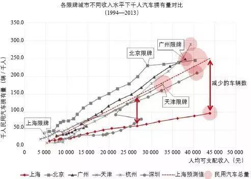 期刊精粹 | 我国城市小汽车牌照限制政策的社会效益评估【2018.1期】