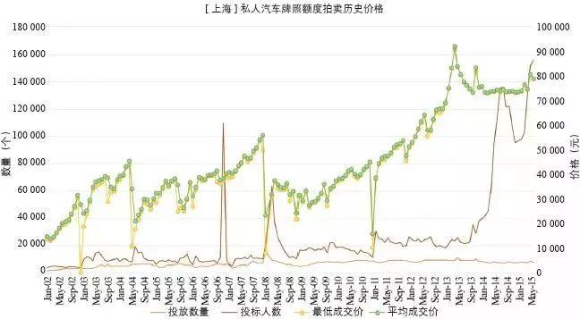 期刊精粹 | 我国城市小汽车牌照限制政策的社会效益评估【2018.1期】