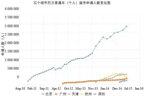 期刊精粹 | 我国城市小汽车牌照限制政策的社会效益评估【2018.1期】