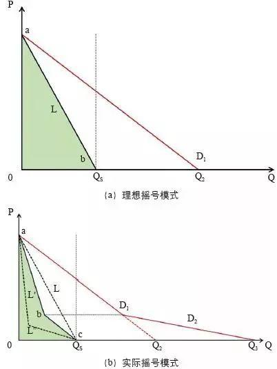 期刊精粹 | 我国城市小汽车牌照限制政策的社会效益评估【2018.1期】
