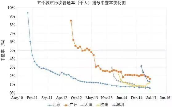 期刊精粹 | 我国城市小汽车牌照限制政策的社会效益评估【2018.1期】