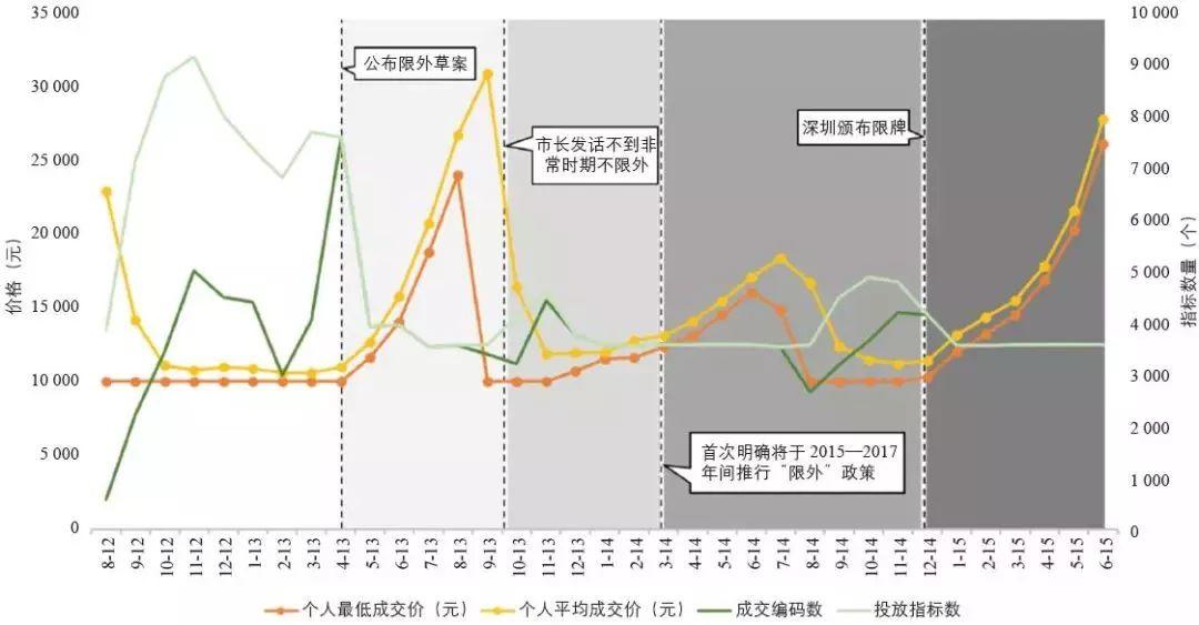 期刊精粹 | 我国城市小汽车牌照限制政策的社会效益评估【2018.1期】
