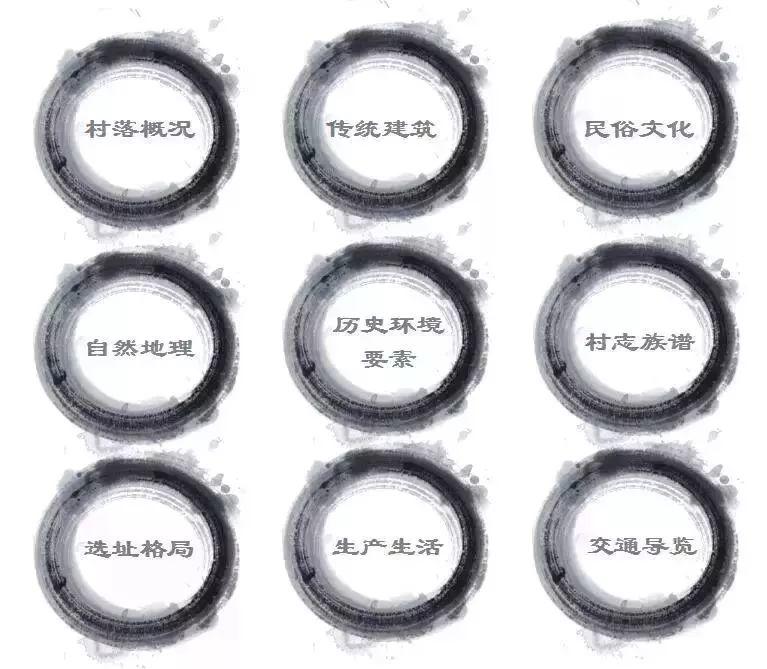 何止美如画！当世界文化遗产“宏村”“西递”数字化以后......