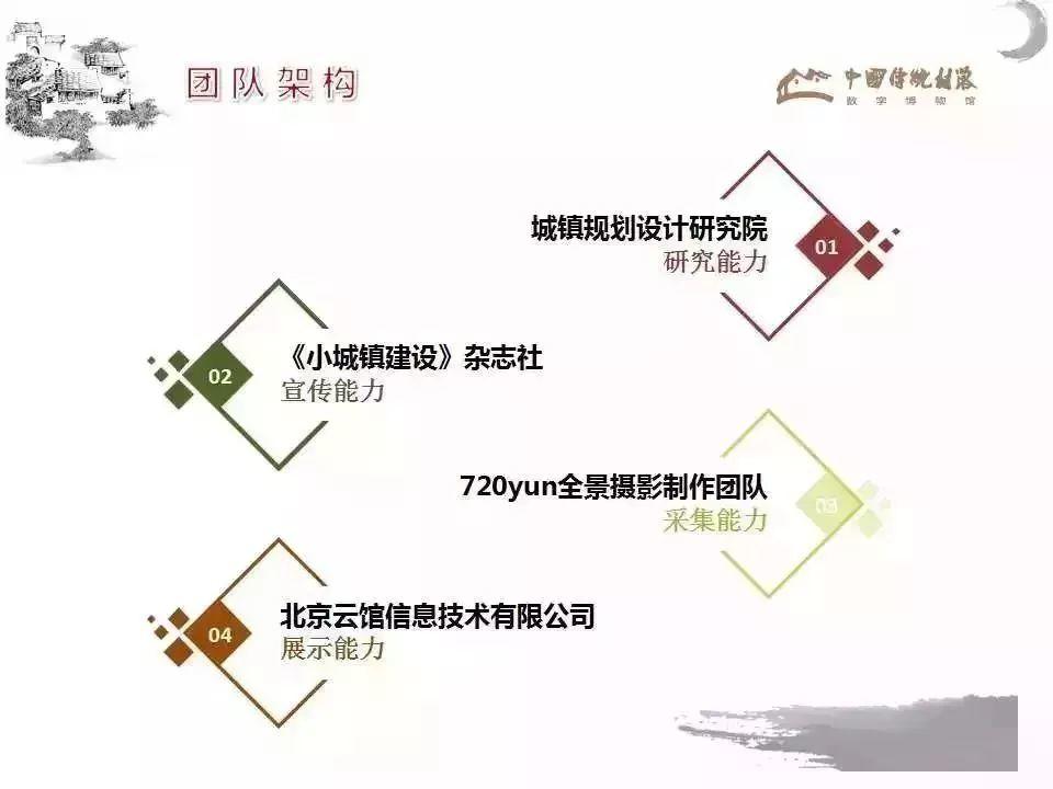 何止美如画！当世界文化遗产“宏村”“西递”数字化以后......