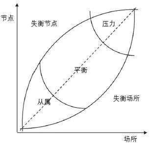 期刊精粹 | 国外城市轨道交通与站域土地利用互动研究进展【2018.1期】