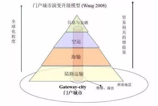 流空间：广深都会性和网络化的大湾区