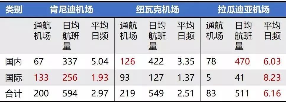 流空间：广深都会性和网络化的大湾区