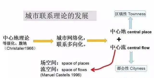 流空间：广深都会性和网络化的大湾区