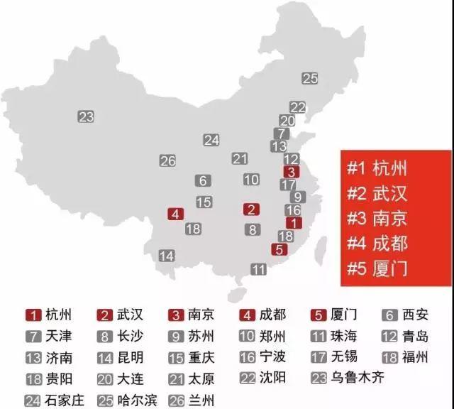 30座城市大比拼，谁才是真正的机遇之城