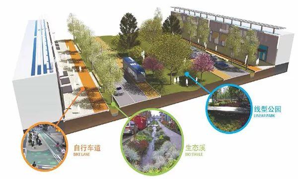 新城市主义的“小街区”能改变中国城市现状吗