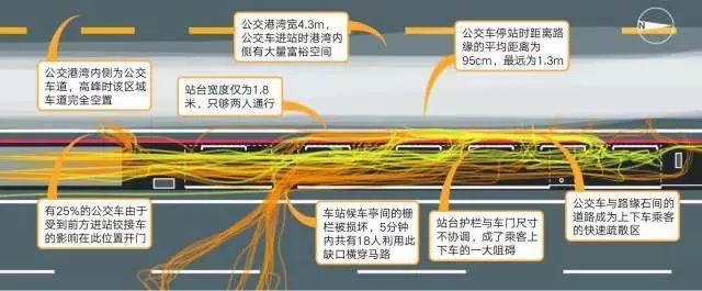 北京规划建设019 | 不添堵的公交站——北京公交站交通流线优化设计研究