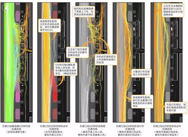 北京规划建设019 | 不添堵的公交站——北京公交站交通流线优化设计研究