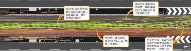 北京规划建设019 | 不添堵的公交站——北京公交站交通流线优化设计研究