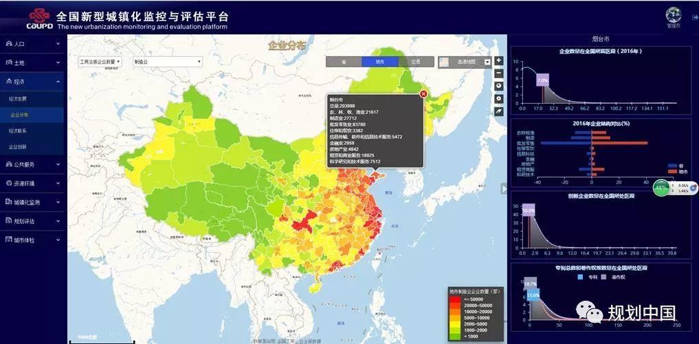 【热点】全国新型城镇化监控与评估平台建设及应用介绍