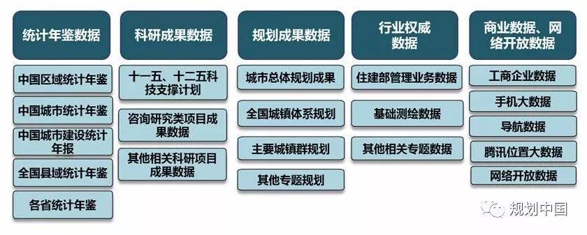 【热点】全国新型城镇化监控与评估平台建设及应用介绍