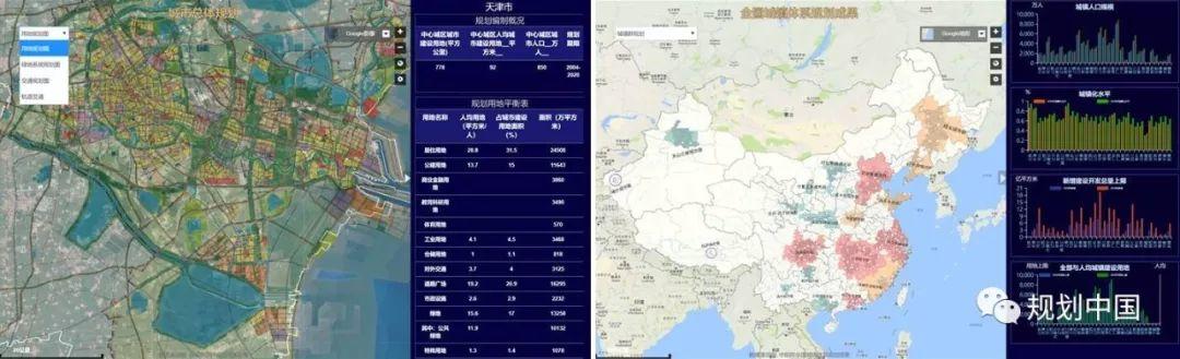 【热点】全国新型城镇化监控与评估平台建设及应用介绍