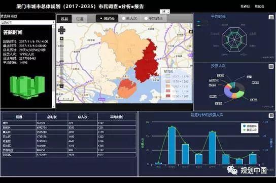 【热点】全国新型城镇化监控与评估平台建设及应用介绍