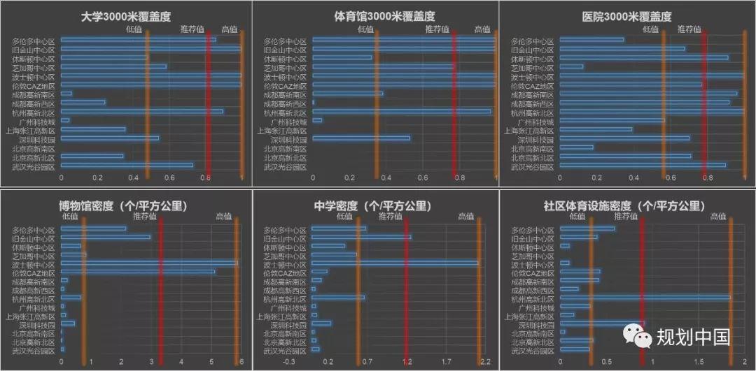 【热点】全国新型城镇化监控与评估平台建设及应用介绍