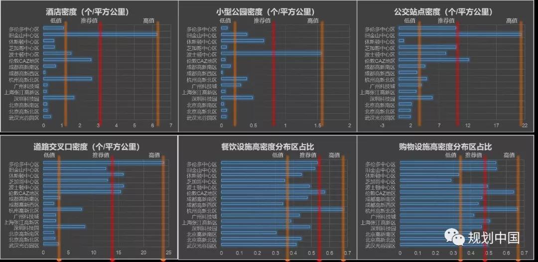 【热点】全国新型城镇化监控与评估平台建设及应用介绍