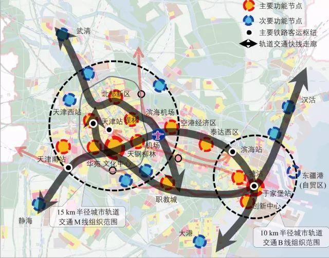 【视点】全波：交通系统的空间组织思维