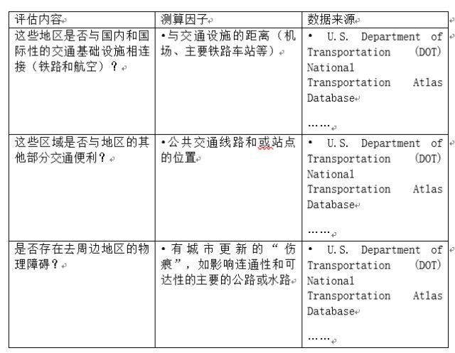城市创新说︱创新街区评估指南：手把手教你如何打造一个富有创新力的街区？