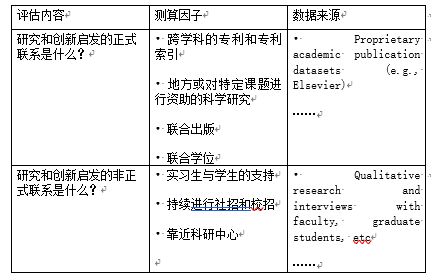 城市创新说︱创新街区评估指南：手把手教你如何打造一个富有创新力的街区？