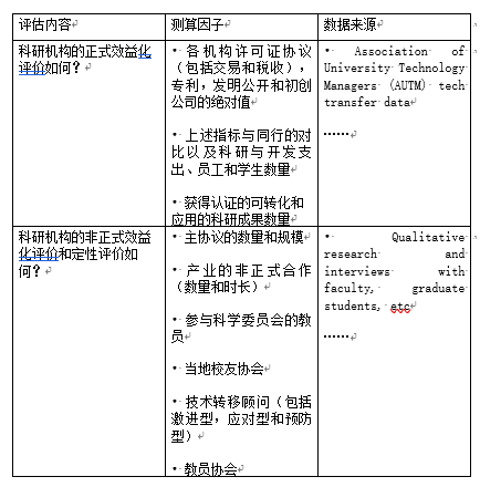 城市创新说︱创新街区评估指南：手把手教你如何打造一个富有创新力的街区？