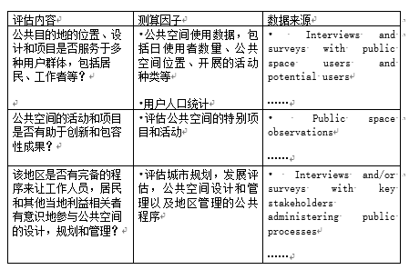 城市创新说︱创新街区评估指南：手把手教你如何打造一个富有创新力的街区？