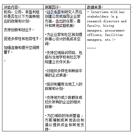 城市创新说︱创新街区评估指南：手把手教你如何打造一个富有创新力的街区？