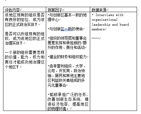 城市创新说︱创新街区评估指南：手把手教你如何打造一个富有创新力的街区？