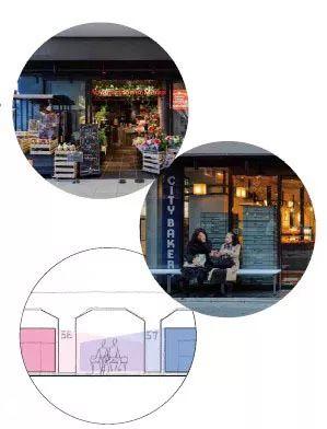 场所大师︱史上最牛桥底空间项目：详解东京中目黑高架下