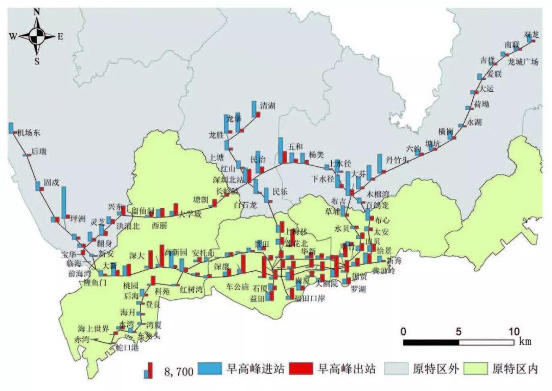 【文章精选】张艳 辜智慧 周维| 大城市职住空间匹配及其与轨道交通的协调发展研究：以深圳市为例| 2018年第1期