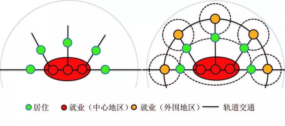【文章精选】张艳 辜智慧 周维| 大城市职住空间匹配及其与轨道交通的协调发展研究：以深圳市为例| 2018年第1期