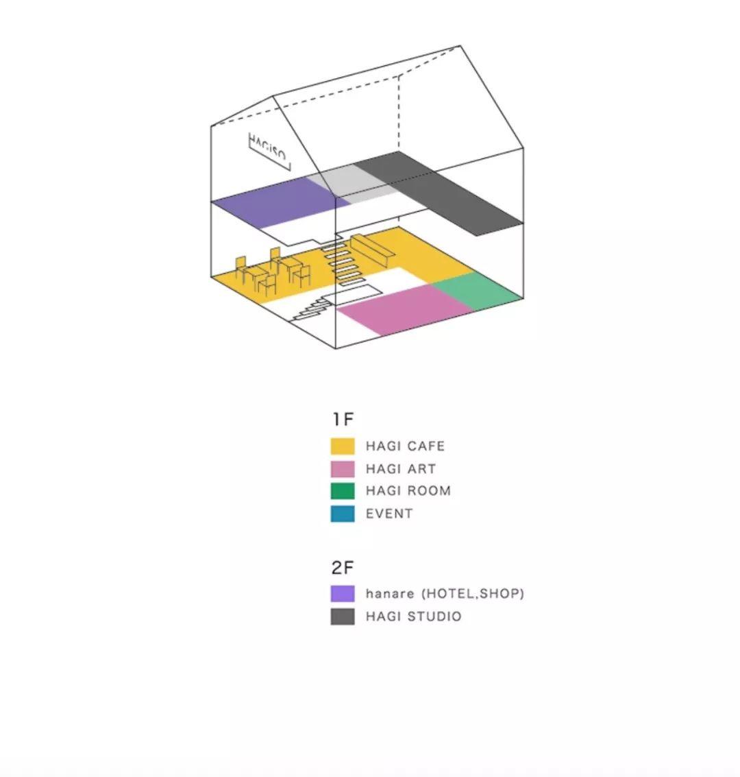 日本“谷中”HAGISO：旧木屋变身的迷你文创Hotel | 产业实践
