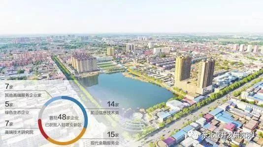 雄安新区用地规划出炉,“建设大热潮”一触即发!