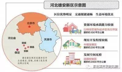 雄安新区用地规划出炉,“建设大热潮”一触即发!
