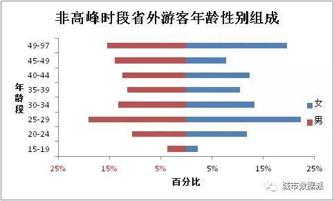 中国联通智慧足迹，这些年都做过哪些大数据项目？丨“全国十大评选”报名机构展示