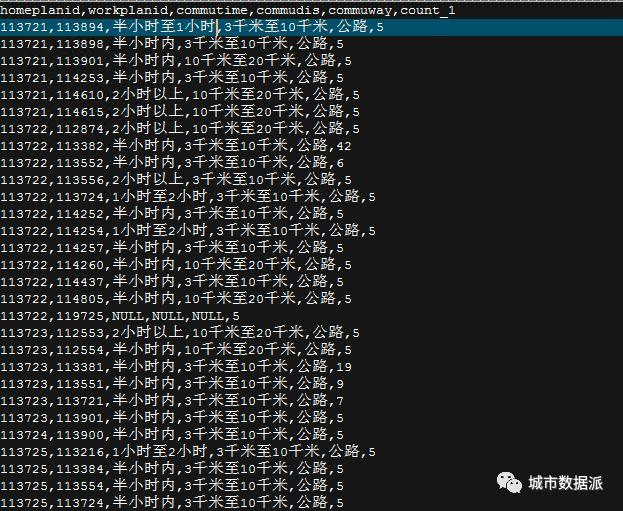 中国联通智慧足迹，这些年都做过哪些大数据项目？丨“全国十大评选”报名机构展示